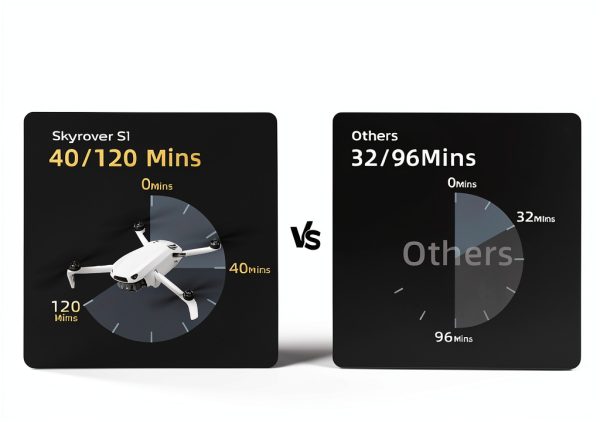 SKYROVER S1 8K Drone 4K Video 120min Flight Obstacle-19